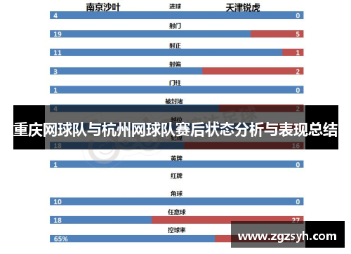 重庆网球队与杭州网球队赛后状态分析与表现总结